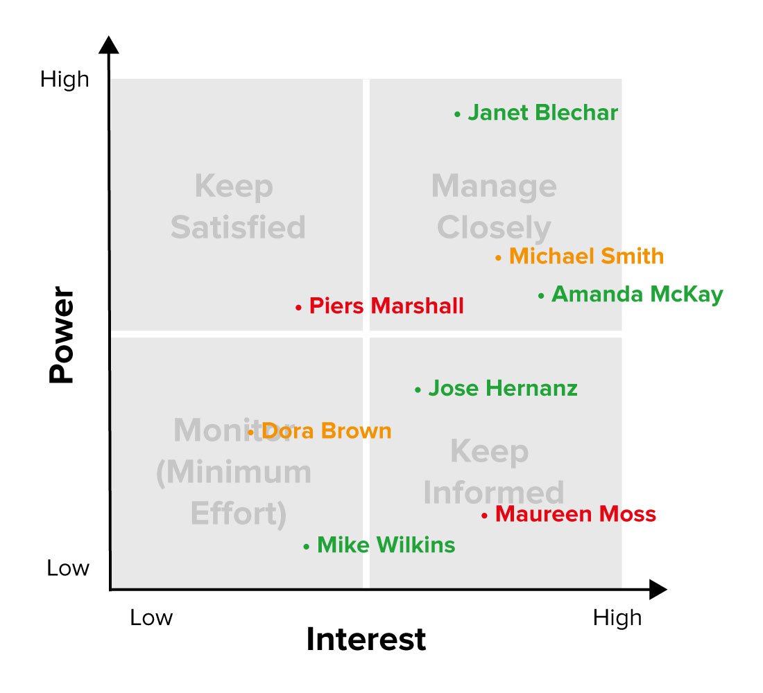 stakeholder-analysis